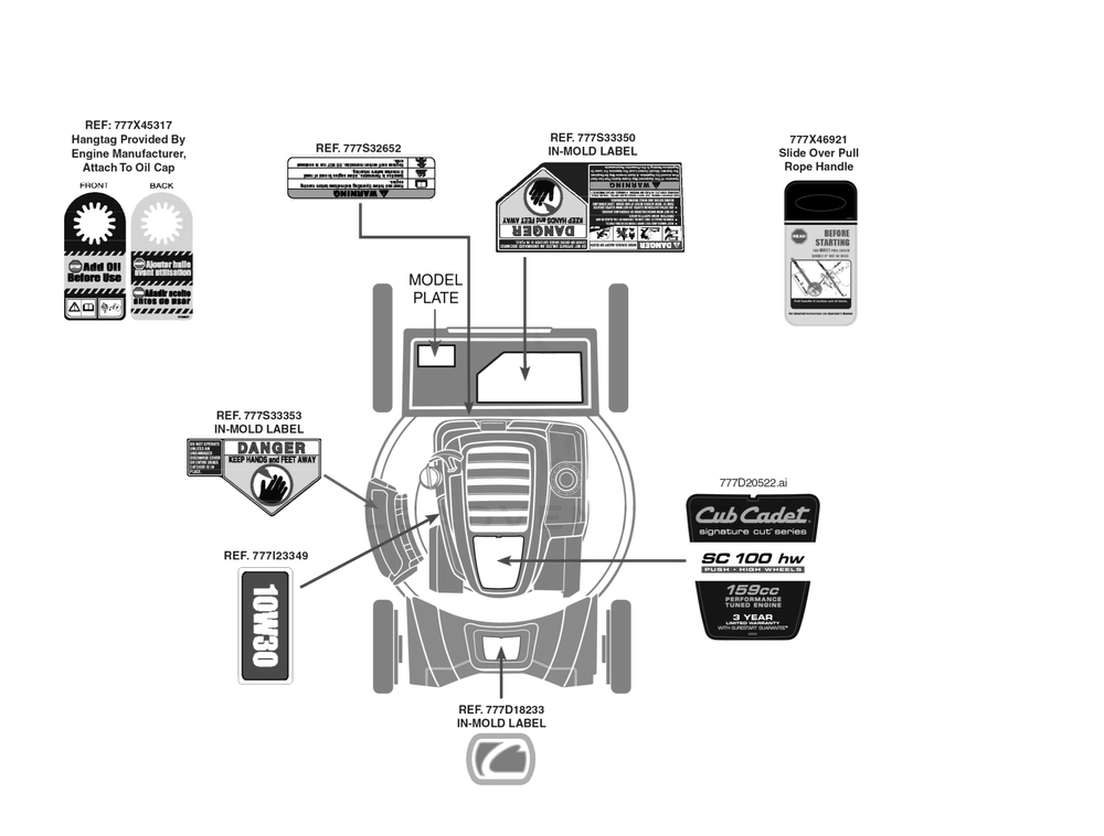 Label Map Diagram and Parts List for SC100HW (11AB9M5710)(2018) Cub Cadet Lawn Mower